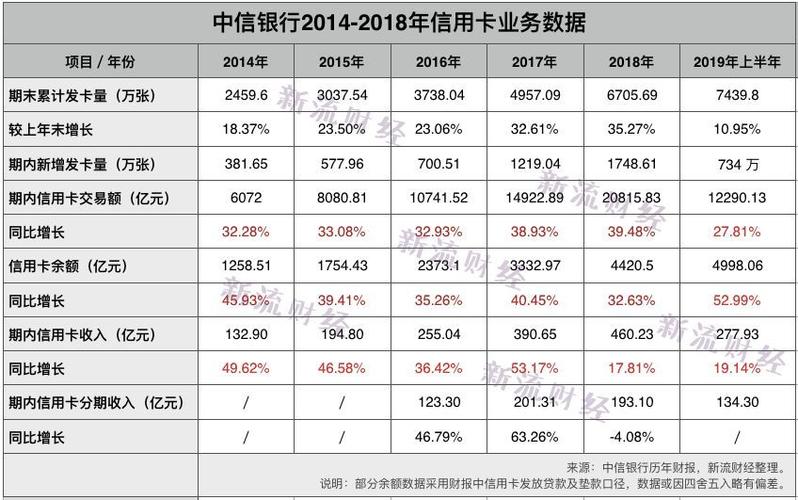 中信银行收入高（中信银行挣得多吗）-图1