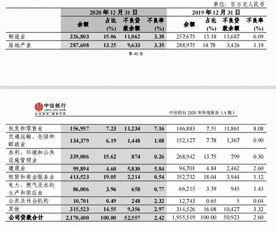 中信银行收入高（中信银行挣得多吗）-图2