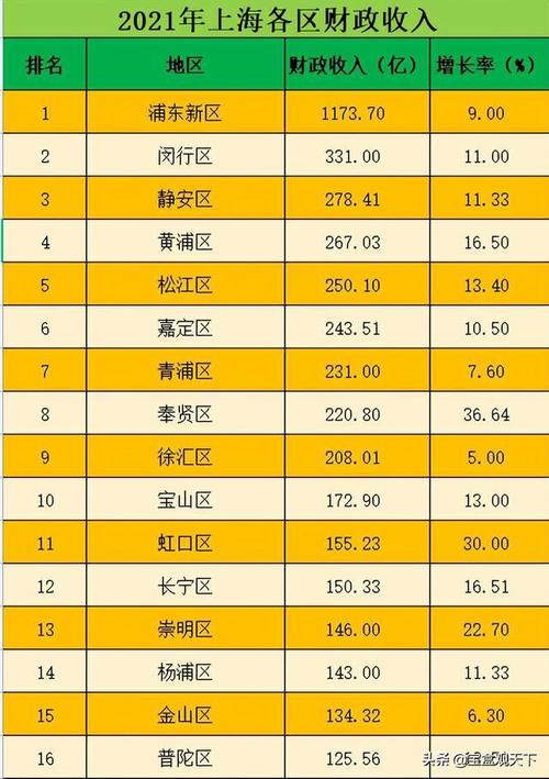 上海高收入分布2019（上海高收入标准是多少）-图3