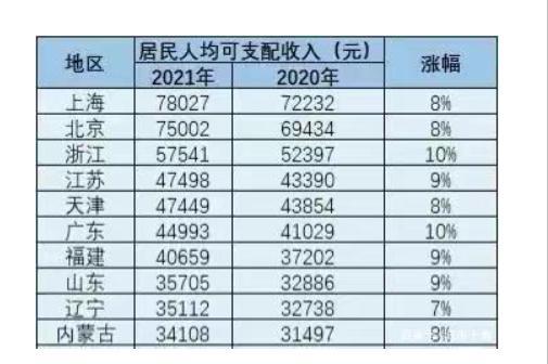 上海税后平均收入（上海税后平均收入怎么算）-图1