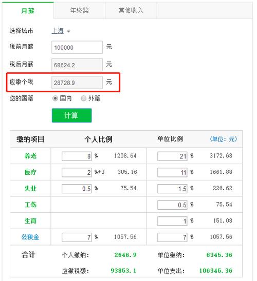 上海税后平均收入（上海税后平均收入怎么算）-图3