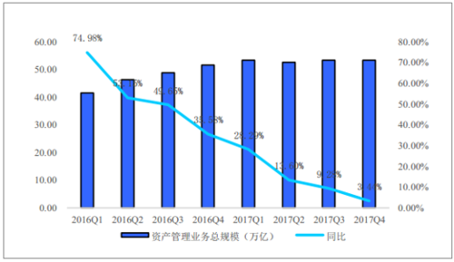 资本管理收入（资本管理属于什么行业）-图1