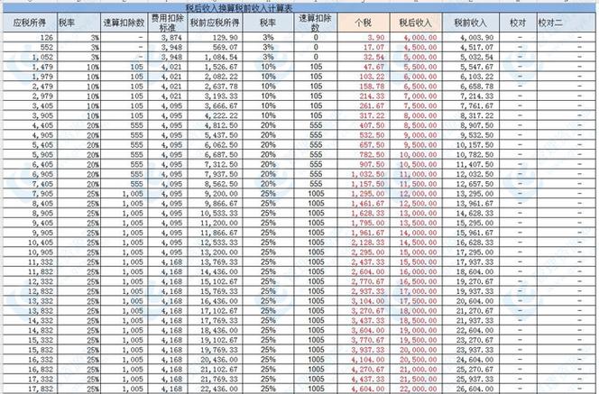 工资收入计算（工资收入计算税后收入）-图3