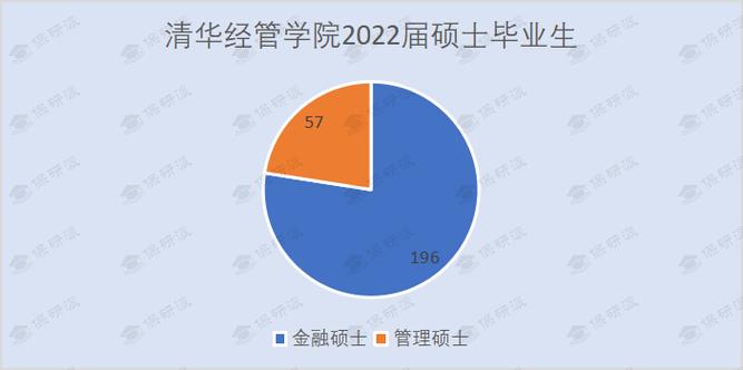 清华经管毕业收入（清华经管毕业去向）-图2