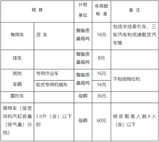 安徽各县国税收入（安徽各县税收排行）-图1