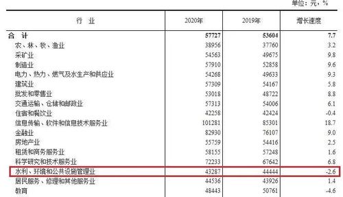 环评年收入（做环评工资高吗）-图1