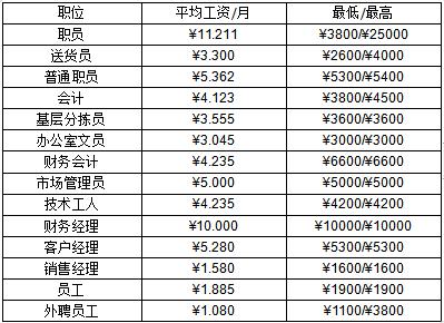 焦作烟草局收入保密（河南县烟草局工资一般多少）-图1