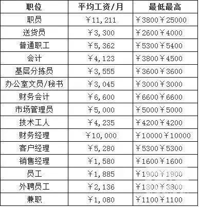 焦作烟草局收入保密（河南县烟草局工资一般多少）-图2