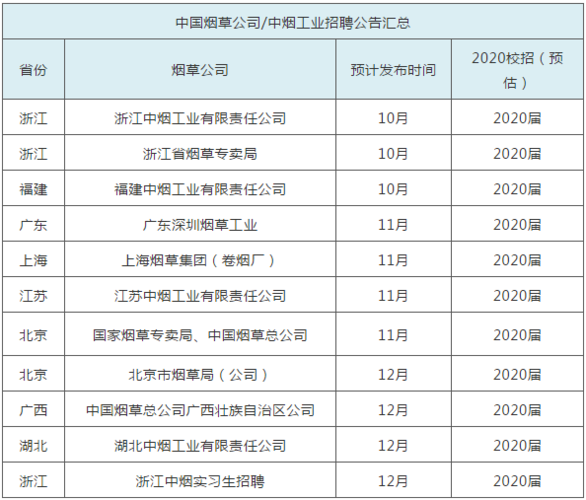 焦作烟草局收入保密（河南县烟草局工资一般多少）-图3