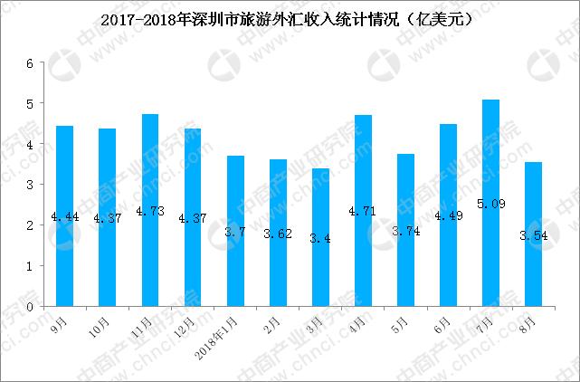 dbschenker深圳收入（深圳前10%的收入）-图2