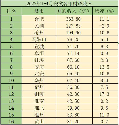 合肥收入3000（合肥收入水平2022）-图2