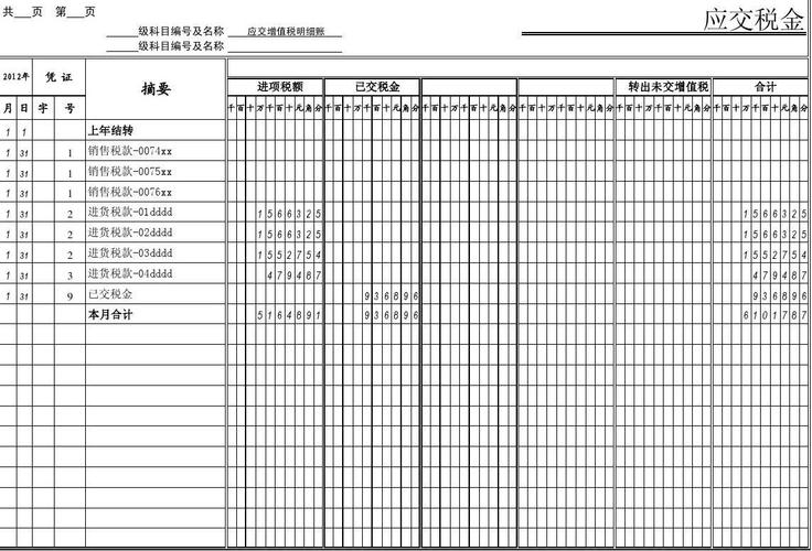 收入应交税费记账（收入应交税费记账科目）-图1