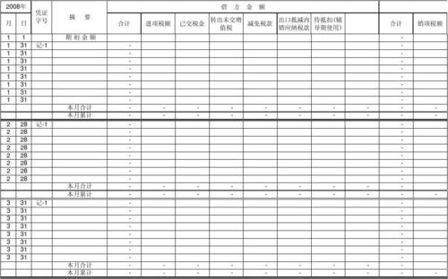 收入应交税费记账（收入应交税费记账科目）-图2