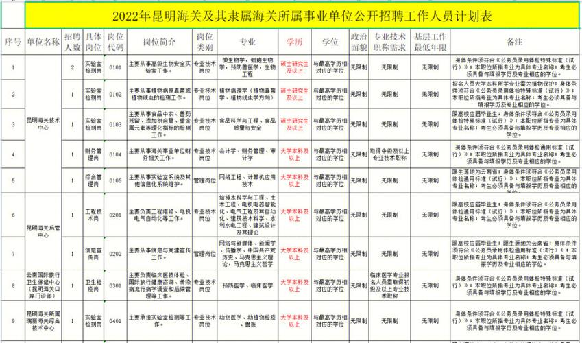 海关护士收入（海关招聘医务人员）-图2