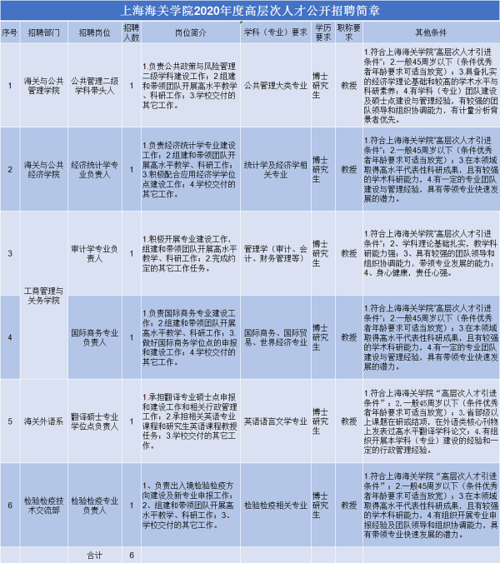 海关护士收入（海关招聘医务人员）-图3