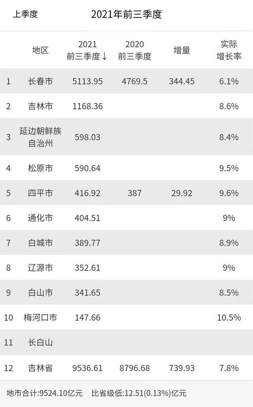 吉林平均收入（2020年吉林省平均收入）-图3