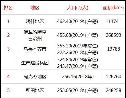 伊犁市收入（伊犁平均收入）-图3