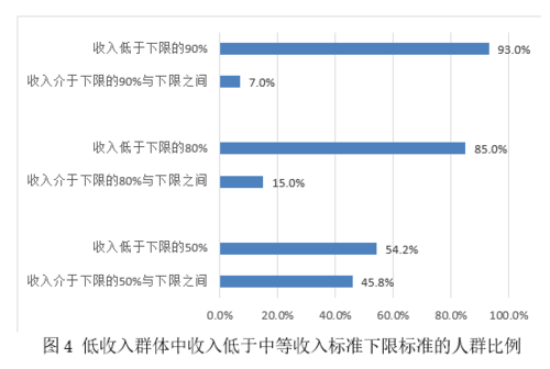 盐城收入人群（盐城收入人群有多少）-图1