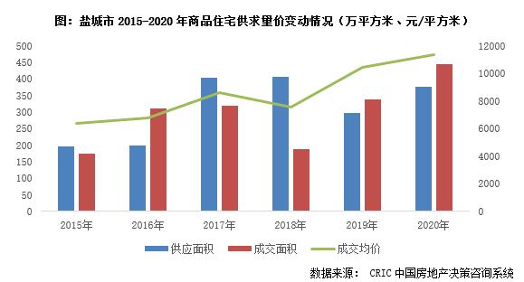 盐城收入人群（盐城收入人群有多少）-图3