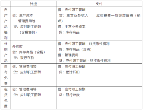 加工劳务收入的账务（加工劳务收入的账务处理分录）-图1