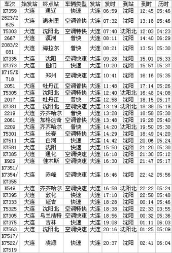 大连铁路收入（大连铁路单位）-图2