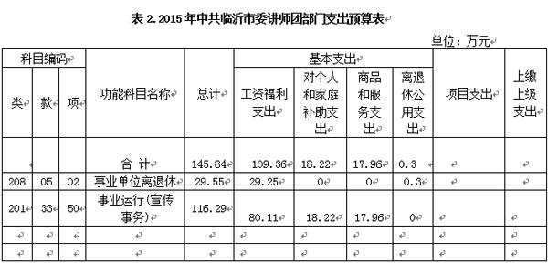 高级讲师的收入（高级讲师收入如何）-图3