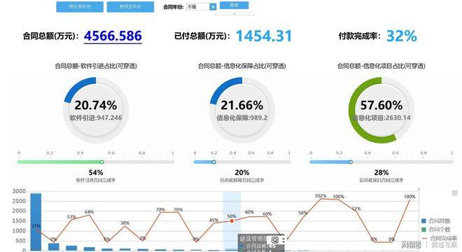 成堪院收入（成勘院收入）-图3