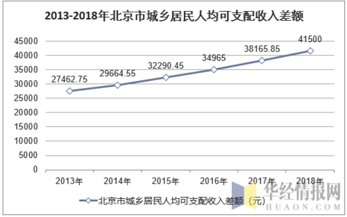 2017北京年收入（2020年北京年收入）-图3