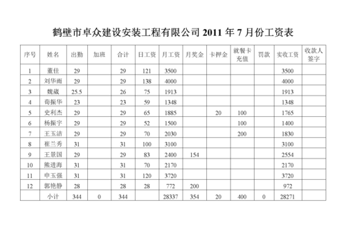 建筑设计院收入（建筑设计院薪资待遇）-图2