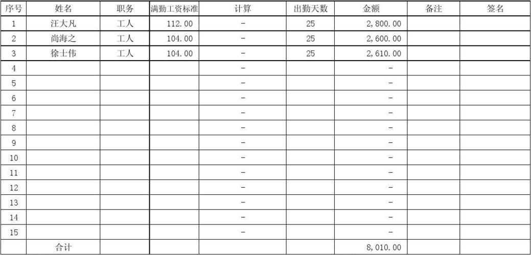 建筑设计院收入（建筑设计院薪资待遇）-图3