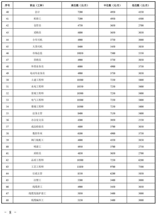 衢州工资收入（衢州市薪资水平报告2020）-图1