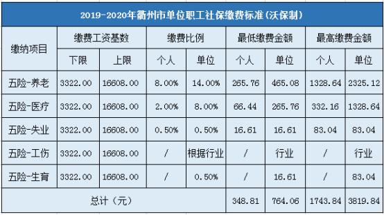 衢州工资收入（衢州市薪资水平报告2020）-图2