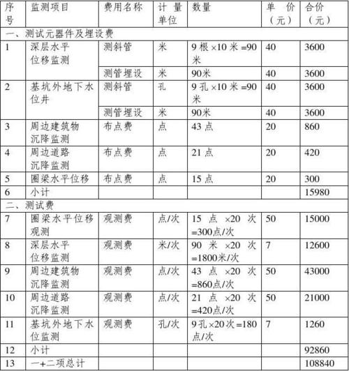 基坑设计收入（基坑设计费用一般多少）-图2