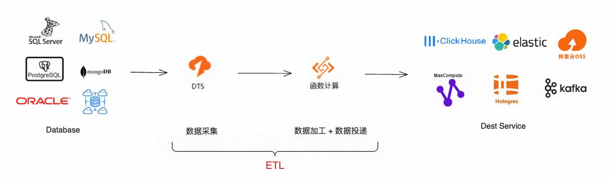 etl收入的简单介绍-图1