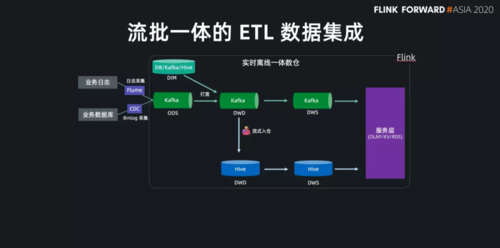 etl收入的简单介绍-图2