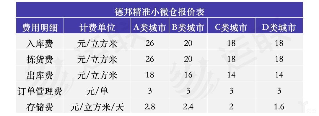 沈阳德邦快递收入（沈阳德邦快递员一个月能挣多少钱）-图2