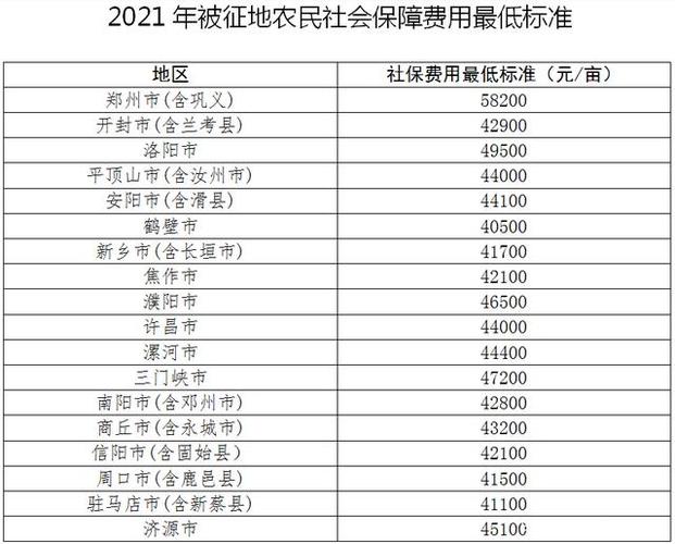 濮阳最低收入（濮阳市最低生活标准2021）-图3