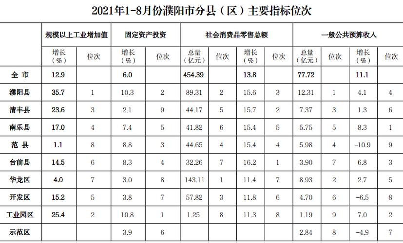 濮阳最低收入（濮阳市最低生活标准2021）-图2