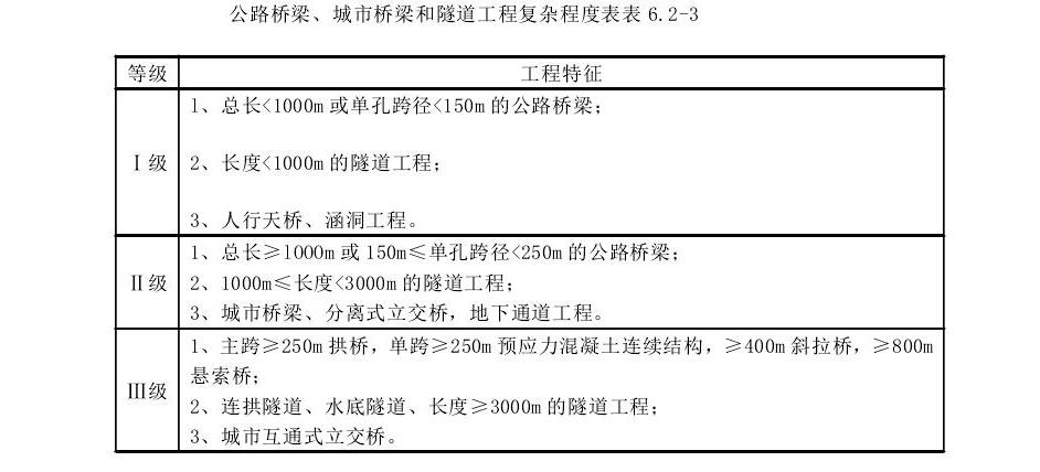 桥梁与隧道工程收入（桥梁与隧道工程收入怎么样）-图1