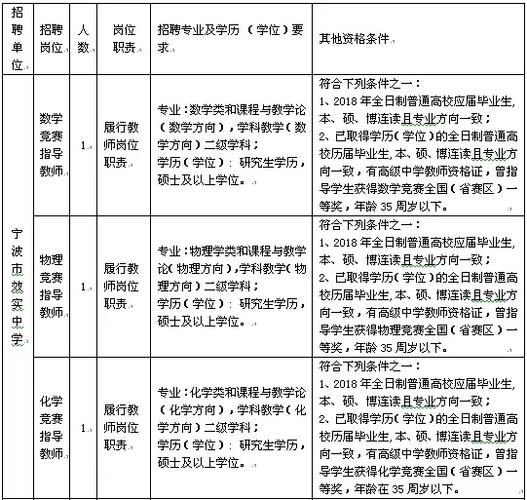 宁波编制教师收入多少（宁波编制小学教师工资）-图2