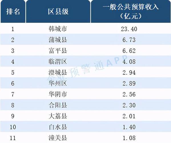 汉中人均收入（汉中人均收入2020）-图3