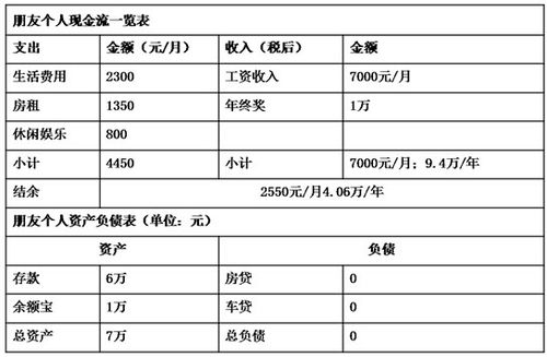 投资与理财专业收入（投资与理财专业工资）-图1