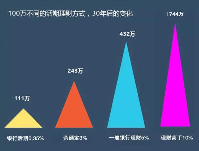 投资与理财专业收入（投资与理财专业工资）-图2