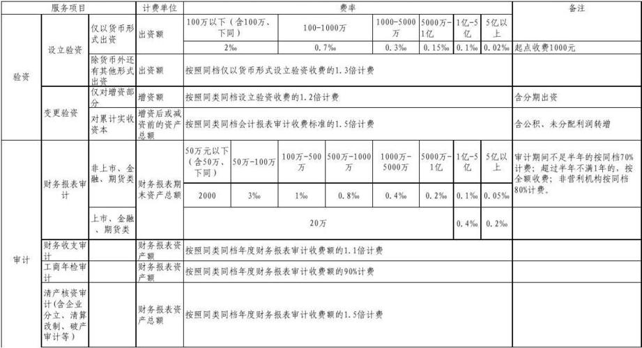 审计收入如何（审计收入的认定标准）-图2