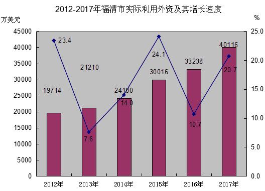 福清2017财政收入（福清年财政收入）-图3