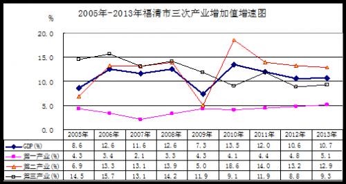 福清2017财政收入（福清年财政收入）-图2