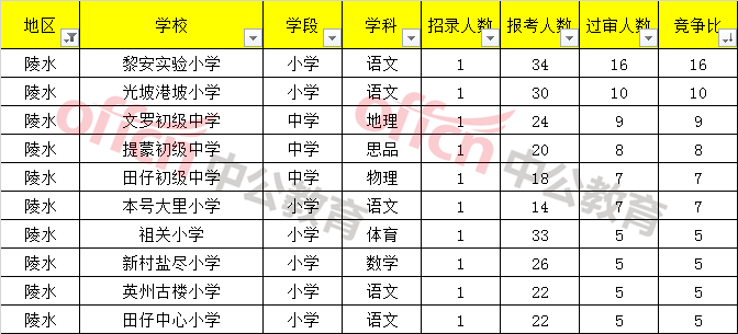 陵水特岗教师收入（陵水特岗教师收入如何）-图1