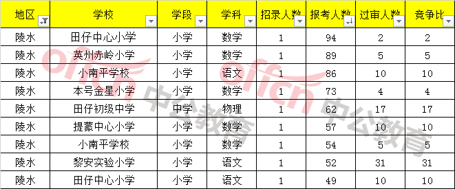 陵水特岗教师收入（陵水特岗教师收入如何）-图2