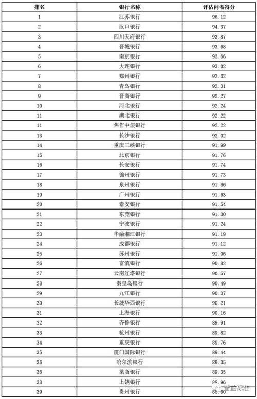 青岛银行收入（青岛银行薪资待遇及职业前景）-图1