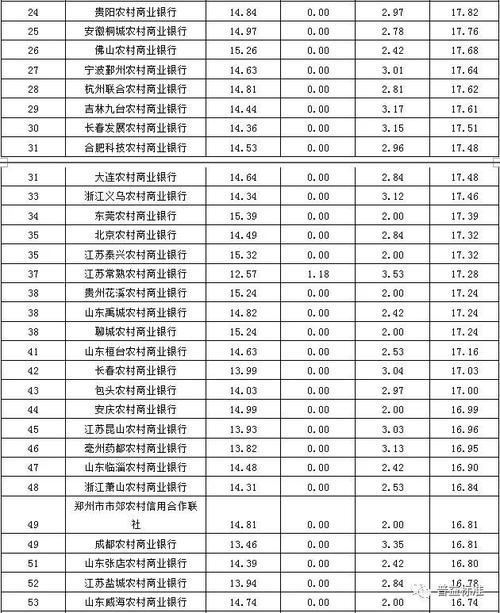 青岛银行收入（青岛银行薪资待遇及职业前景）-图2